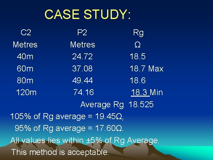 CASE STUDY: C 2 Metres 40 m 60 m 80 m 120 m P