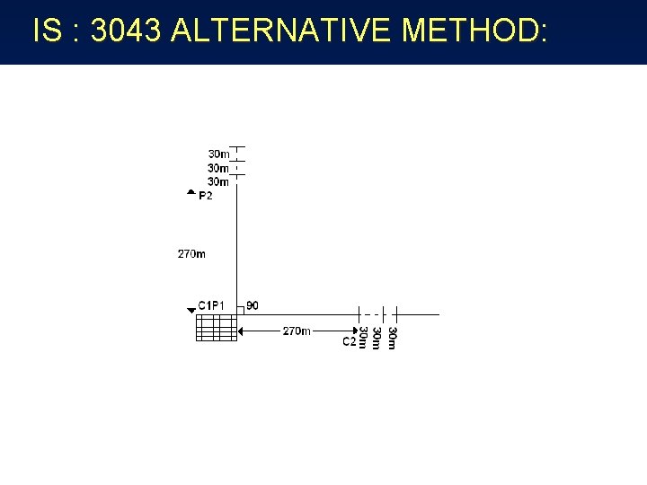 IS : 3043 ALTERNATIVE METHOD: 