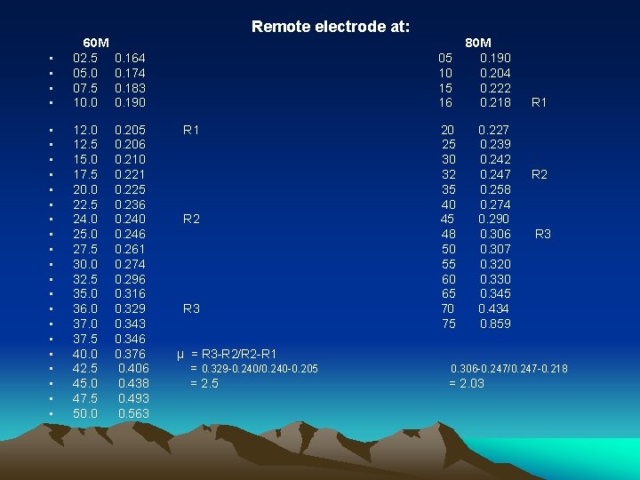 Remote electrode at: • • 60 M 02. 5 05. 0 07. 5 10.