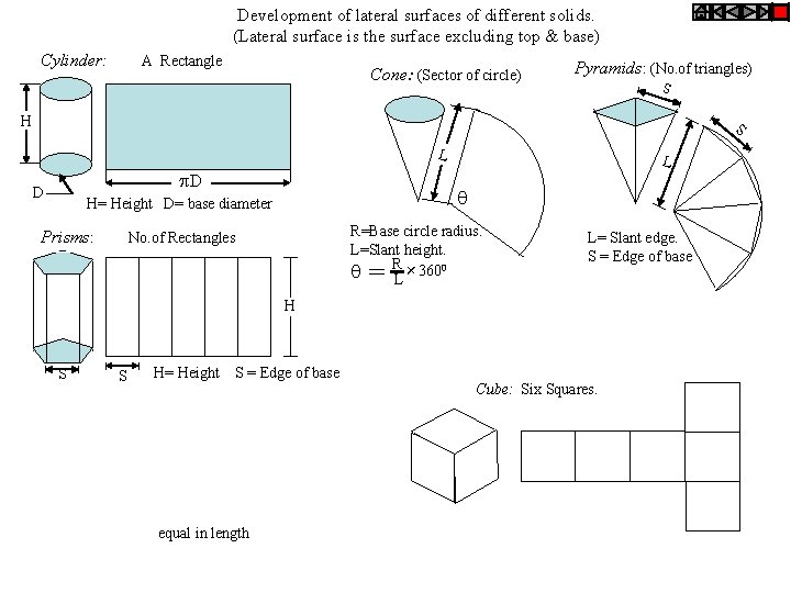 Development of lateral surfaces of different solids. (Lateral surface is the surface excluding top