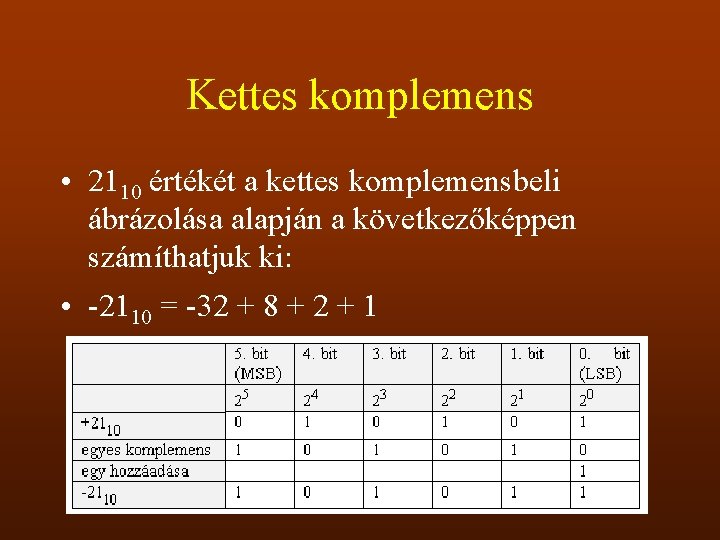 Kettes komplemens • 2110 értékét a kettes komplemensbeli ábrázolása alapján a következőképpen számíthatjuk ki: