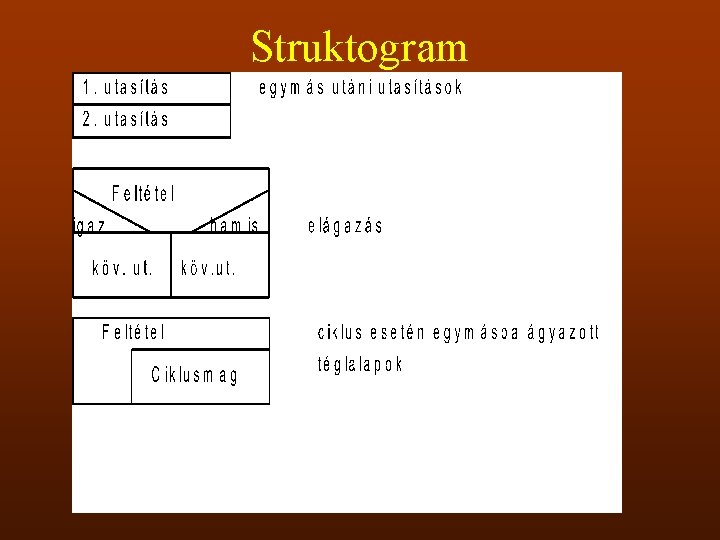 Struktogram 