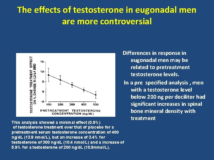 The effects of testosterone in eugonadal men are more controversial Differences in response in