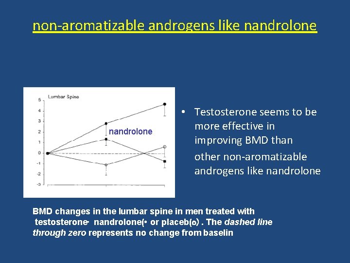 non-aromatizable androgens like nandrolone TESTOSTRON nandrolone placeb • Testosterone seems to be more effective