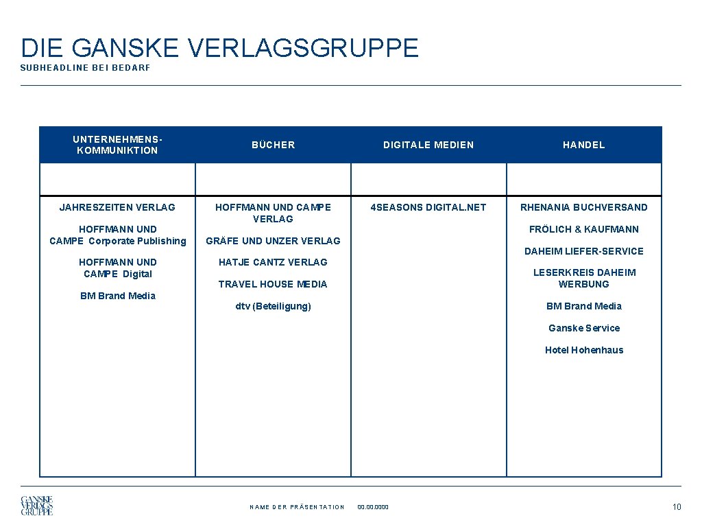 DIE GANSKE VERLAGSGRUPPE SUBHEADLINE BEI BEDARF UNTERNEHMENSKOMMUNIKTION JAHRESZEITEN VERLAG HOFFMANN UND CAMPE Corporate Publishing HOFFMANN