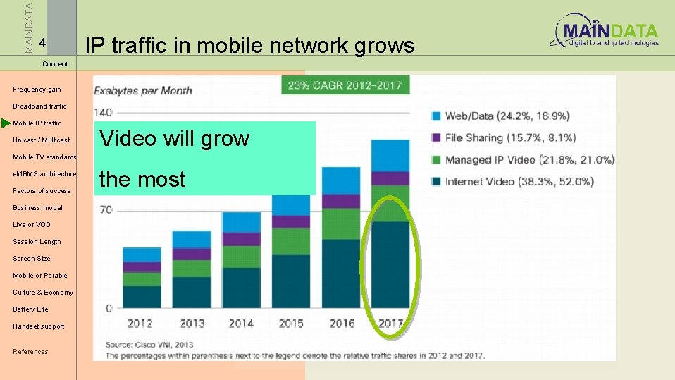 MAINDATA 4 IP traffic in mobile network grows Content: Frequency gain Broadband traffic Mobile