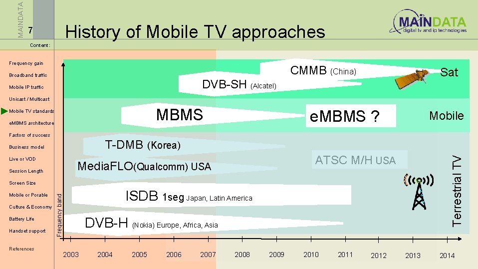 MAINDATA History of Mobile TV approaches 7 Content: Frequency gain CMMB (China) Broadband traffic