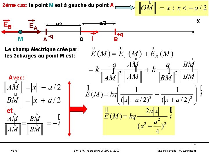 2ème cas: le point M est à gauche du point A EB EA M