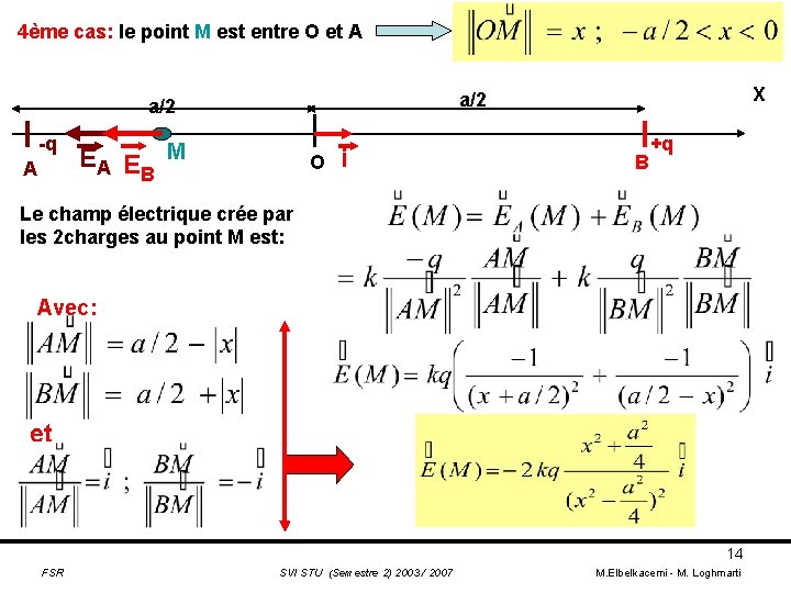4ème cas: le point M est entre O et A -q A EA E