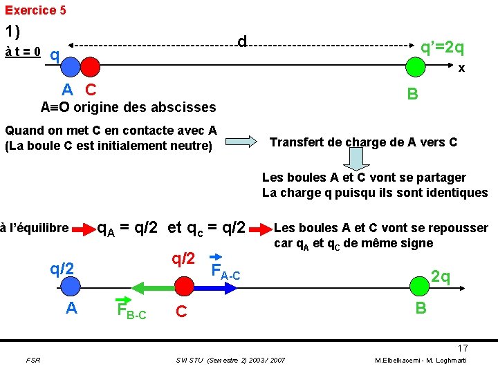 Exercice 5 1) à t = 0 d q q’=2 q x A C