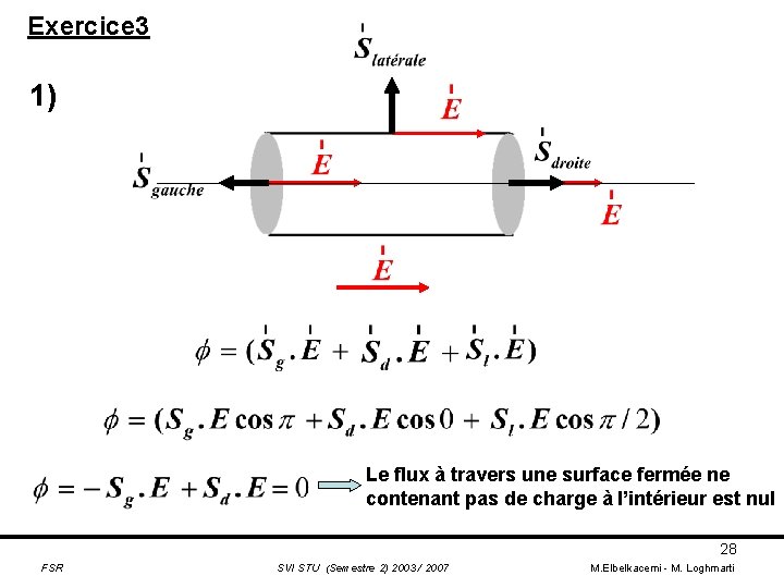 Exercice 3 1) Le flux à travers une surface fermée ne contenant pas de