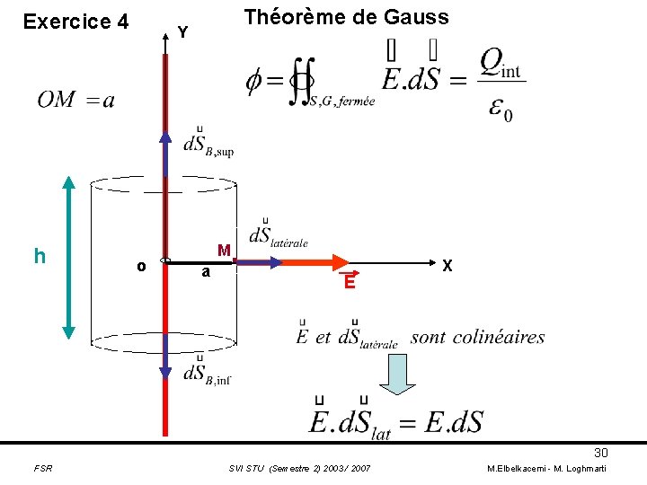 Exercice 4 h Théorème de Gauss Y o . M a E X 30