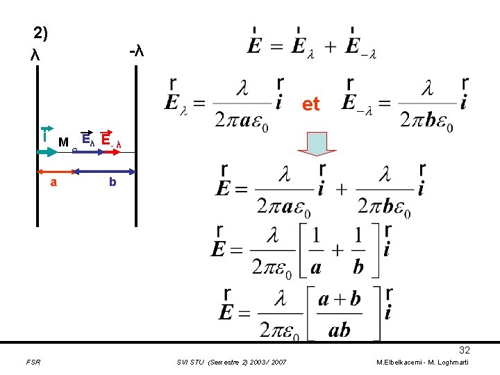 2) λ -λ et i M a Eλ E- λ b 32 FSR SVI