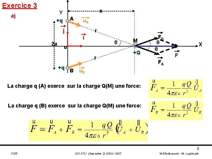 Exercice 3 a) x Y +q A u. A j r i 2 a
