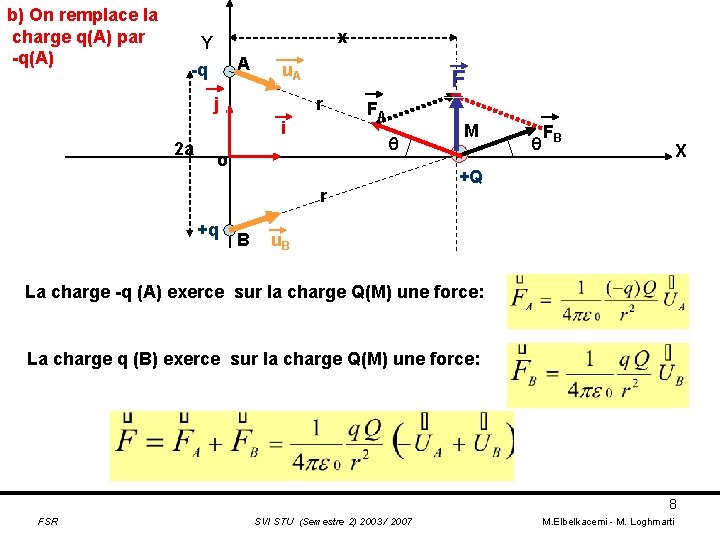 b) On remplace la charge q(A) par -q(A) x Y -q A u. A