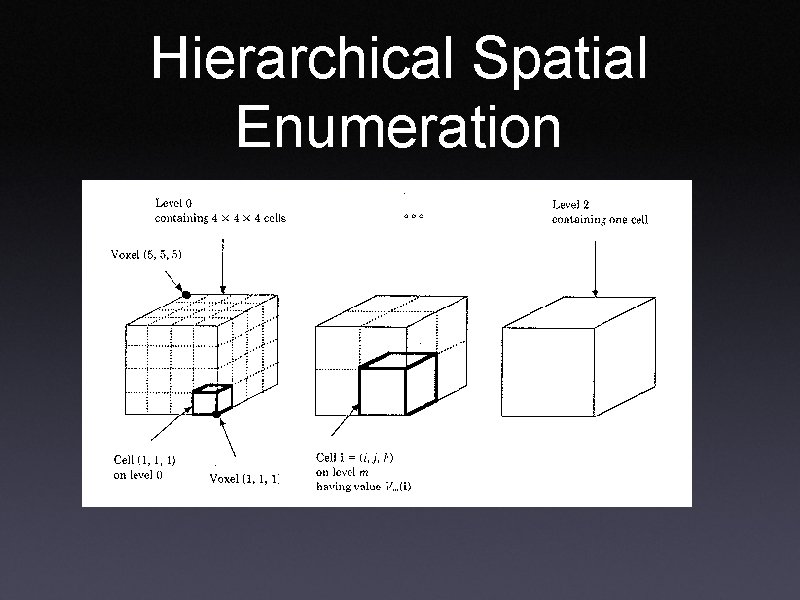 Hierarchical Spatial Enumeration 