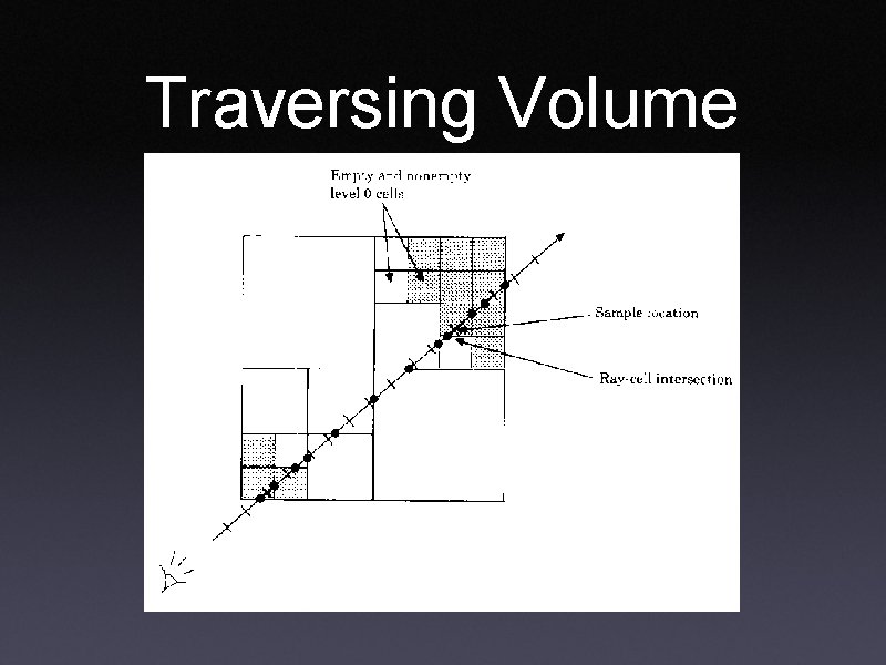 Traversing Volume 