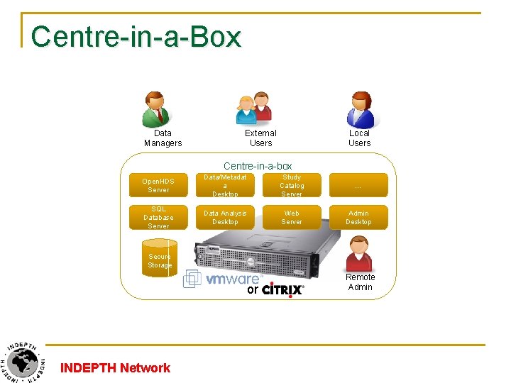 Centre-in-a-Box Data Managers External Users Local Users Centre-in-a-box Open. HDS Server Data/Metadat a Desktop