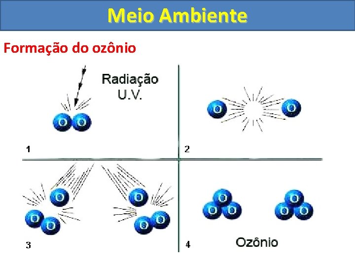 Meio Ambiente Formação do ozônio 