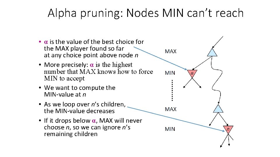 Alpha pruning: Nodes MIN can’t reach • α is the value of the best