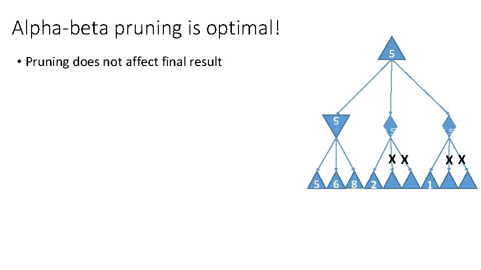 Alpha-beta pruning is optimal! 5 • Pruning does not affect final result 5 XX