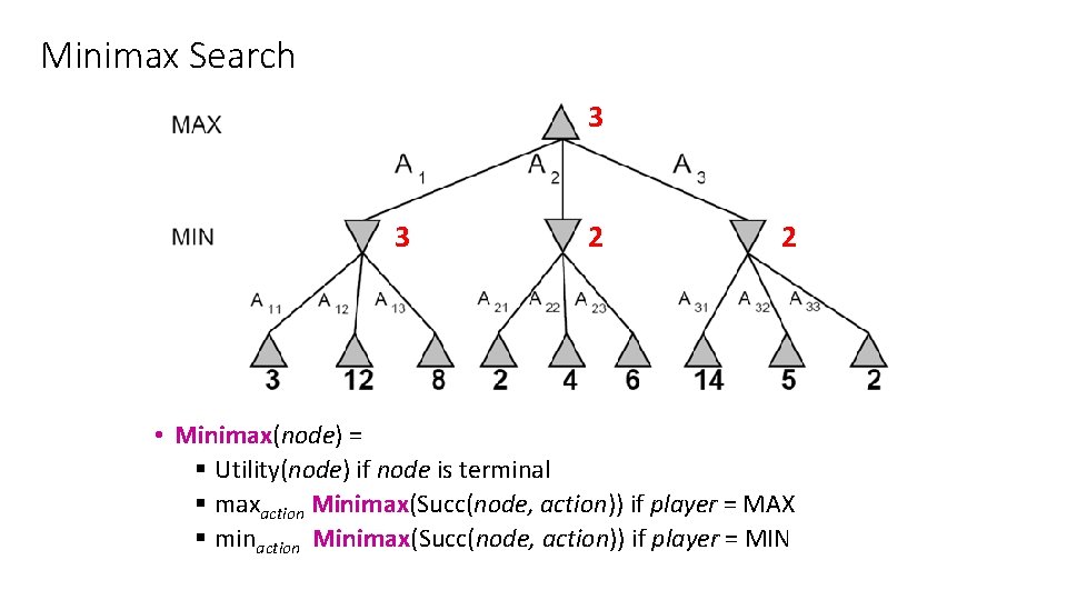 Minimax Search 3 3 2 2 • Minimax(node) = § Utility(node) if node is