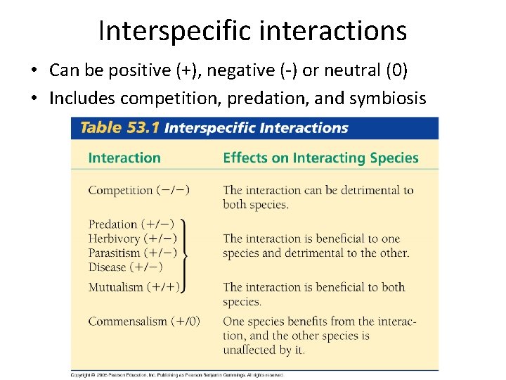 Interspecific interactions • Can be positive (+), negative (-) or neutral (0) • Includes