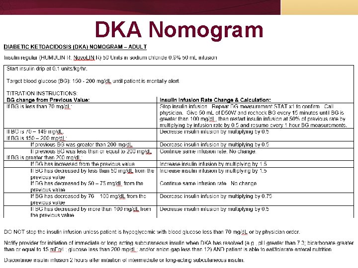 DKA Nomogram DKA Nomogram