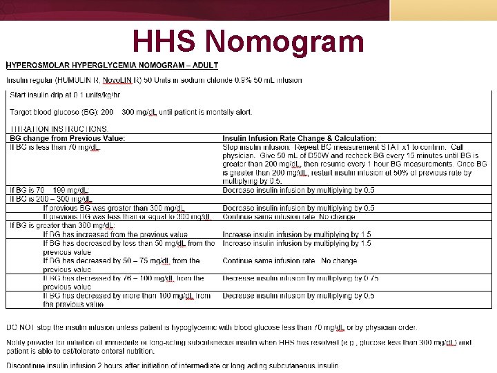 HHS Nomogram HHS Nomogram