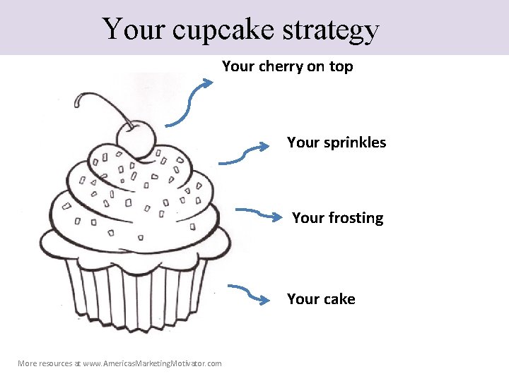 Your cupcake strategy Your cherry on top Your sprinkles Your frosting Your cake More