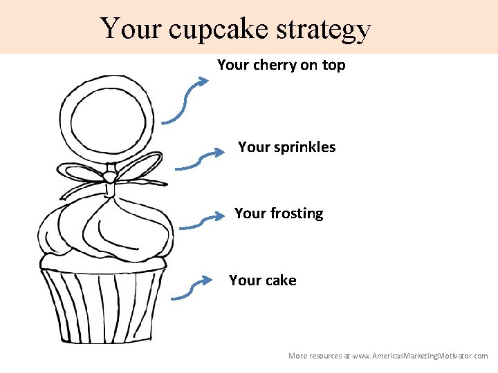 Your cupcake strategy Your cherry on top Your sprinkles Your frosting Your cake More