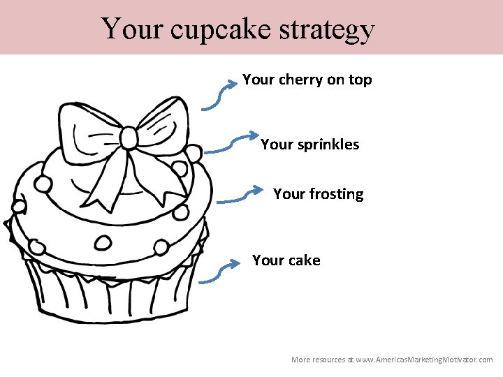 Your cupcake strategy Your cherry on top Your sprinkles Your frosting Your cake More