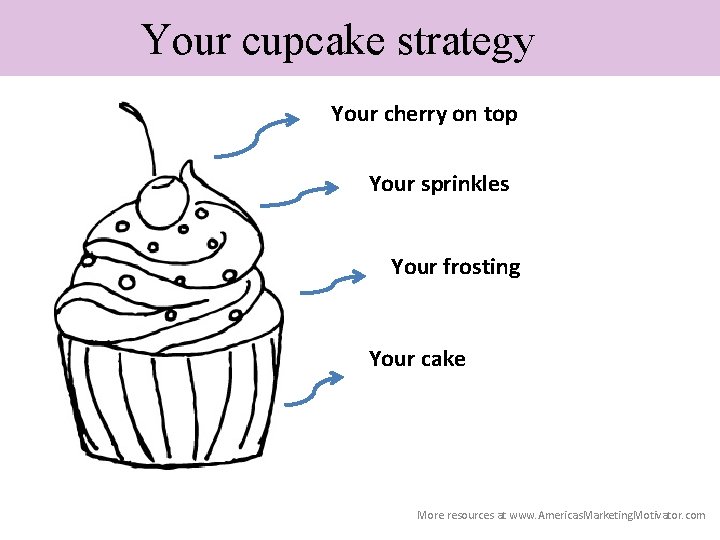 Your cupcake strategy Your cherry on top Your sprinkles Your frosting Your cake More