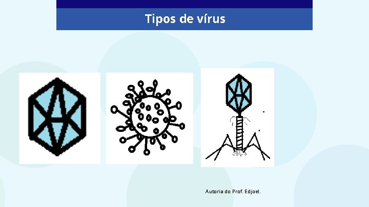 Tipos de vírus Autoria do Prof. Edjoel. 