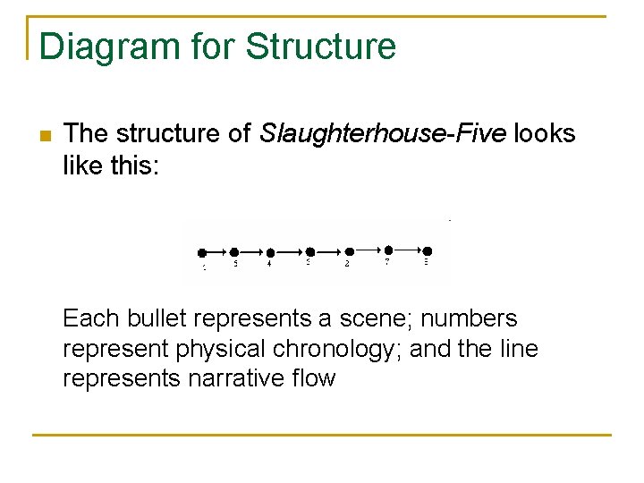 Diagram for Structure n The structure of Slaughterhouse-Five looks like this: Each bullet represents