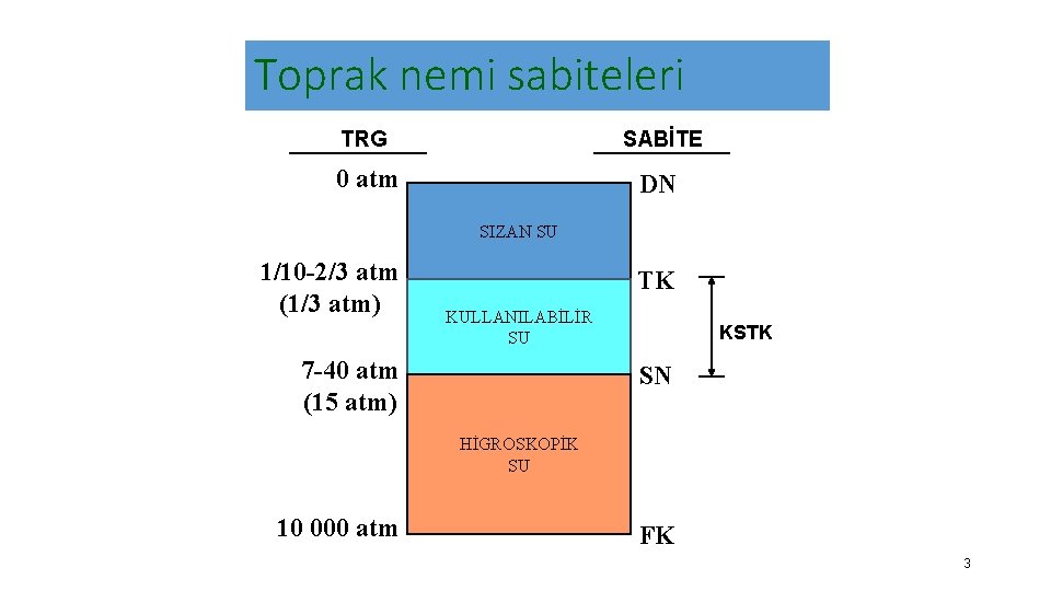 Toprak nemi sabiteleri TRG SABİTE 0 atm DN SIZAN SU 1/10 -2/3 atm (1/3