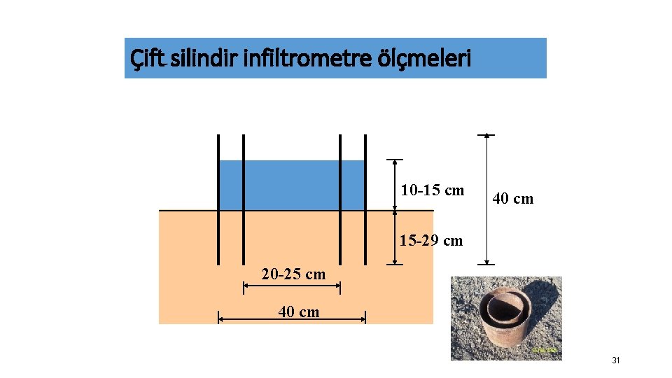 Çift silindir infiltrometre ölçmeleri 10 -15 cm 40 cm 15 -29 cm 20 -25