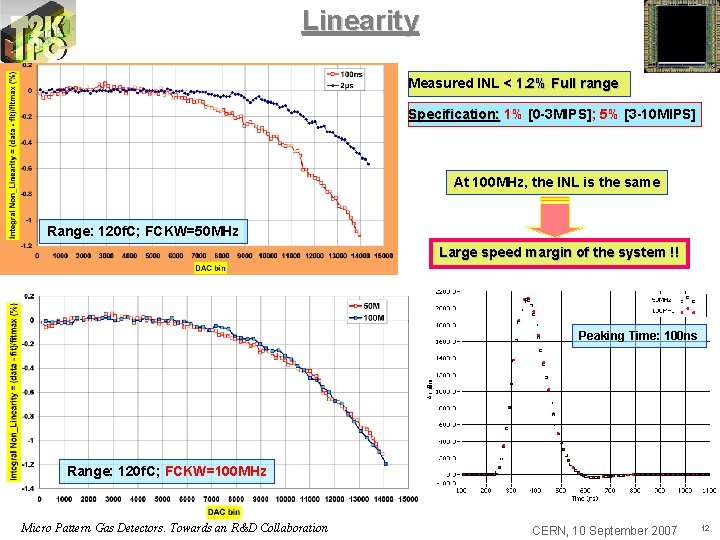 Linearity Measured INL < 1. 2% Full range Specification: 1% [0 -3 MIPS]; 5%