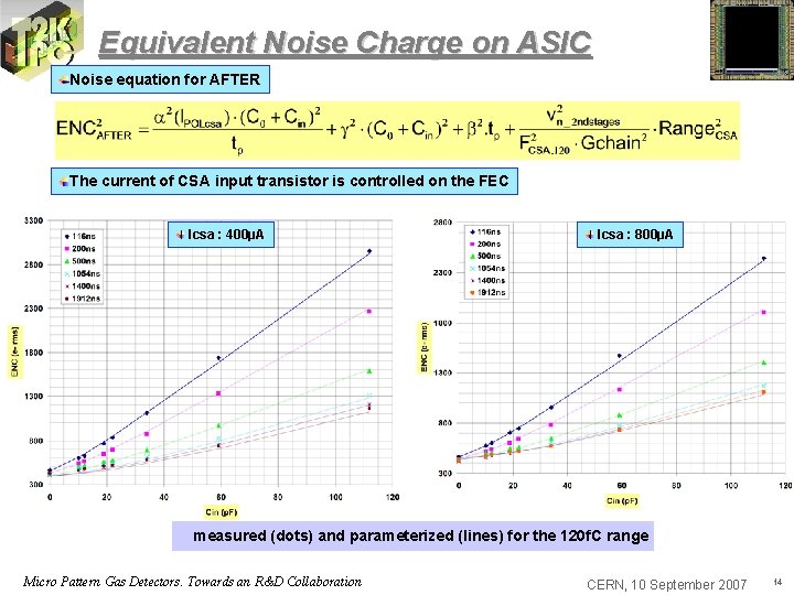 Equivalent Noise Charge on ASIC Noise equation for AFTER The current of CSA input