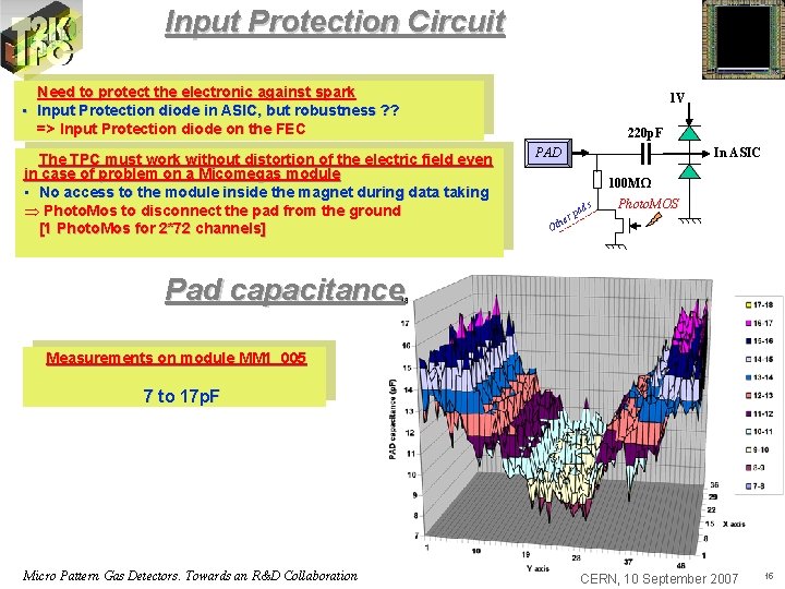 Input Protection Circuit Need to protect the electronic against spark • Input Protection diode