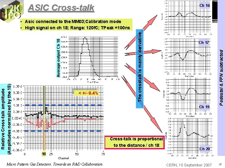 ASIC Cross-talk Ch 16 Ch 17 Ch 19 Cross-talk is proportional to the distance