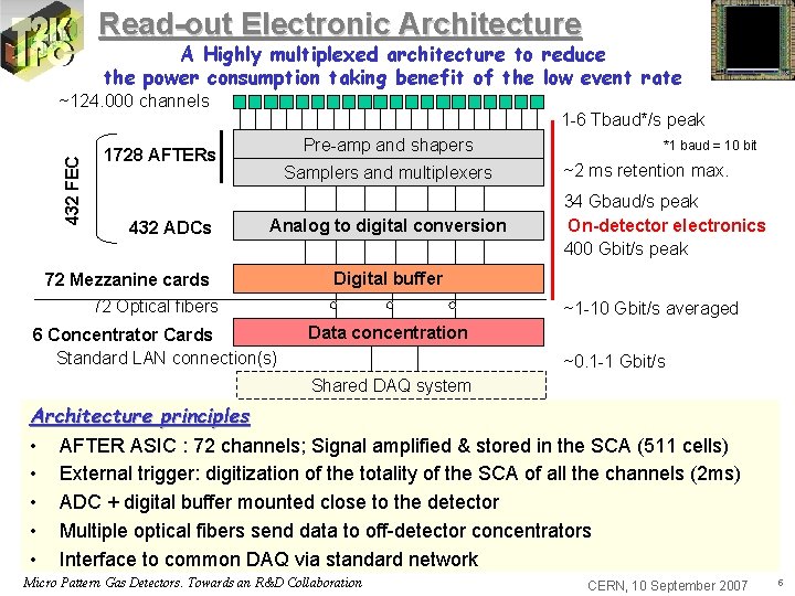 Read-out Electronic Architecture A Highly multiplexed architecture to reduce the power consumption taking benefit
