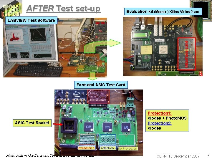 AFTER Test set-up Evaluation kit (Memec) Xilinx Virtex 2 pro Interface card LABVIEW Test