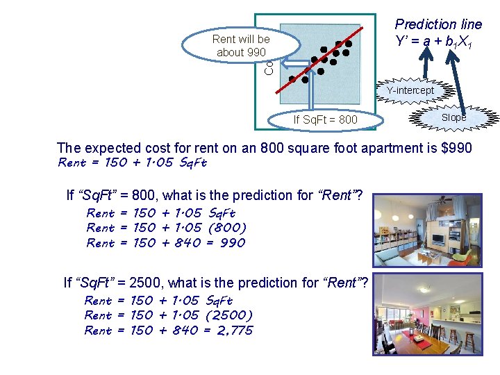 Prediction line Y’ = a + b 1 X 1 Cost Rent will be