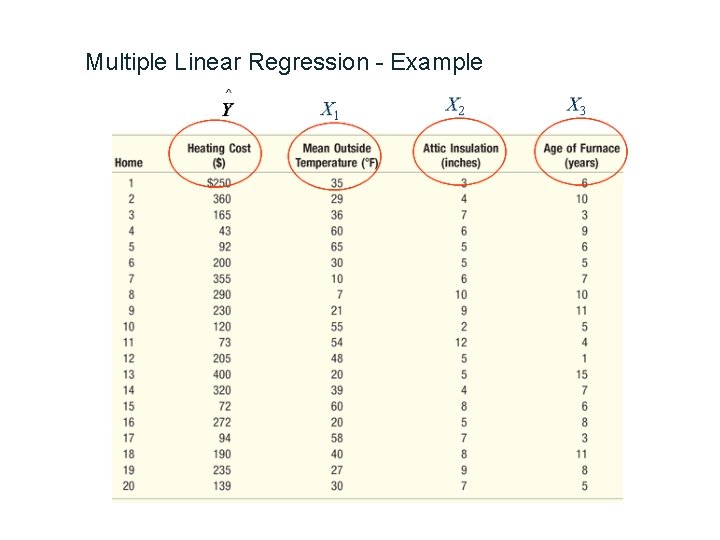 Multiple Linear Regression - Example 