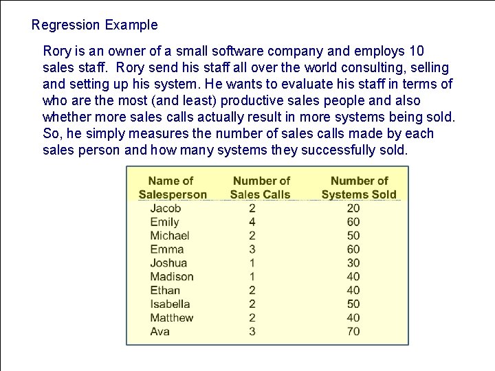 Regression Example Rory is an owner of a small software company and employs 10