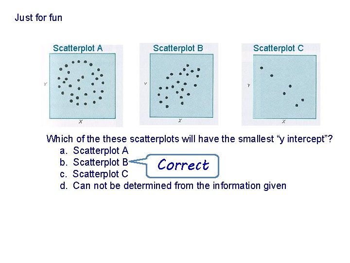 Just for fun Scatterplot A Scatterplot B Scatterplot C Which of these scatterplots will