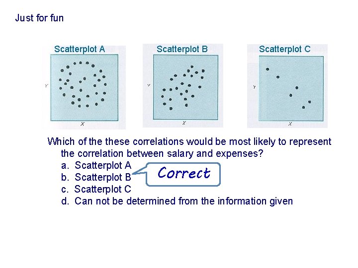 Just for fun Scatterplot A Scatterplot B Scatterplot C Which of these correlations would