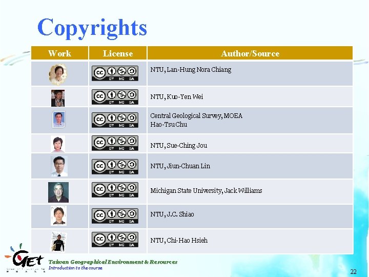 Copyrights Work Author/Source License NTU, Lan-Hung Nora Chiang NTU, Kuo-Yen Wei Central Geological Survey,