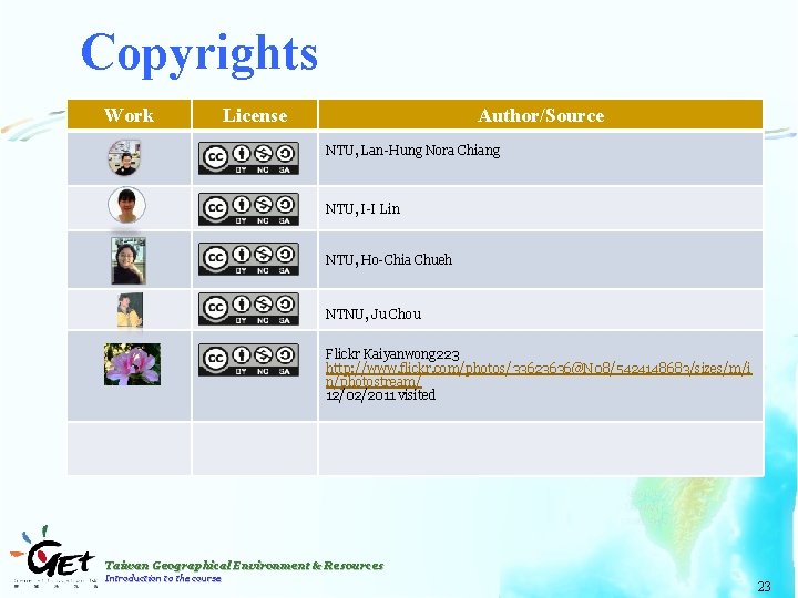 Copyrights Work Author/Source License NTU, Lan-Hung Nora Chiang NTU, I-I Lin NTU, Ho-Chia Chueh